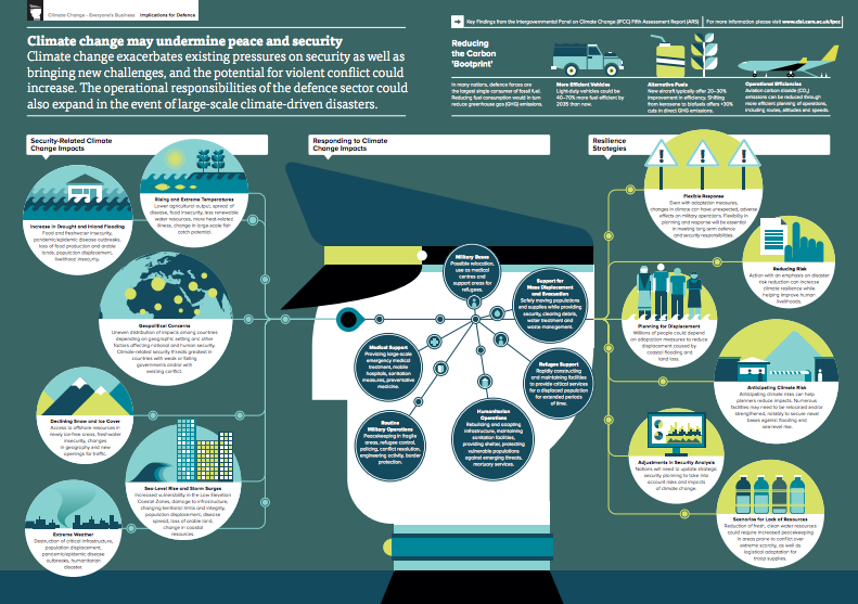 What Does Climate Adaptation Actually Look Like? Check Out This Awesome